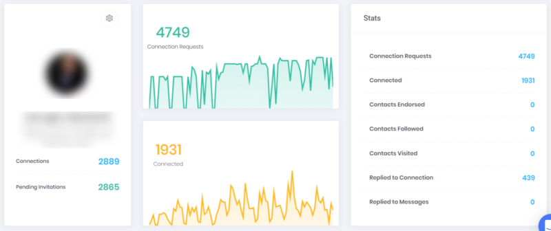 Linkedin Marketing Leads Sales Reporting