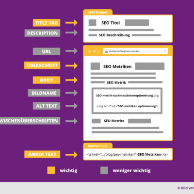 Seo Aufbau Metriken Snippet Alt Tags Description Optimierung Erklaerung Hilfe