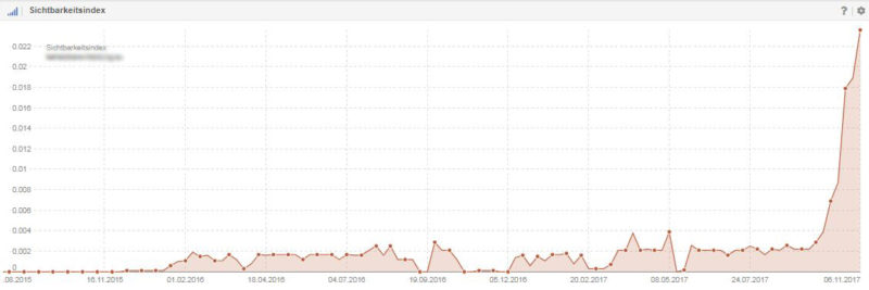 Seo Optimierung Pictibe Suchmaschinenoptimierung Onlineshop