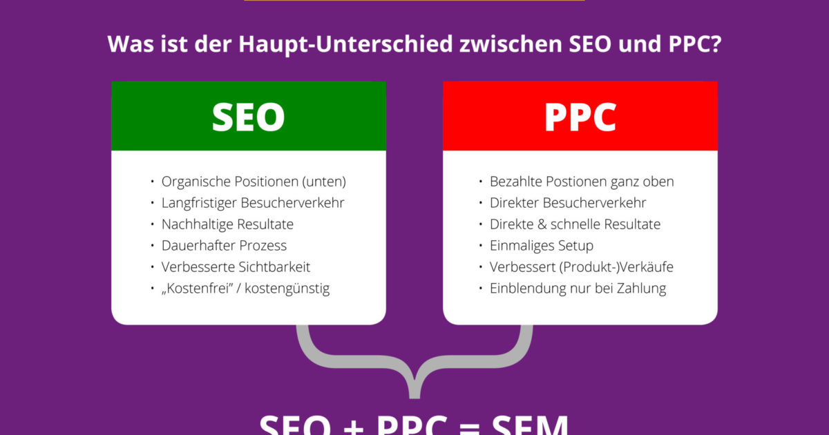 Seo Vs Sea Unterschiede Vorteile Nachteile So Geht Marketing