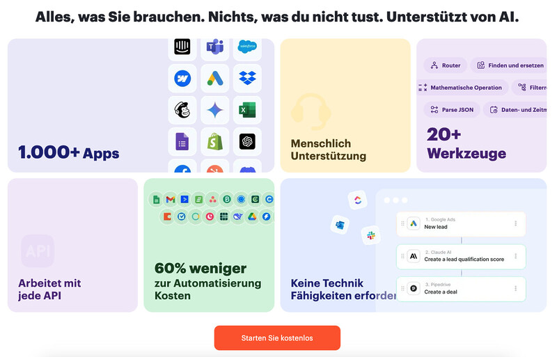 Albato Automatisierung Workflow Schnittstellen