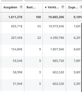 Amaon Ppc Optimierung