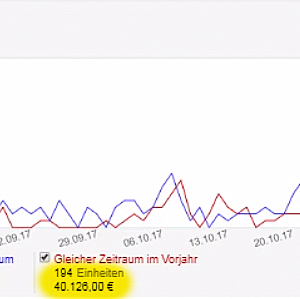 Amazon Listing Amazon Seo Optimierung