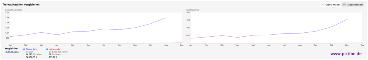 Amazon Optimierung Agentur Ppc Listing Optimierung Amazon Seo