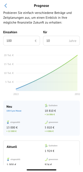 Bondora Prognose Wachstum Rendite Investieren Go Grow Erfahrungen