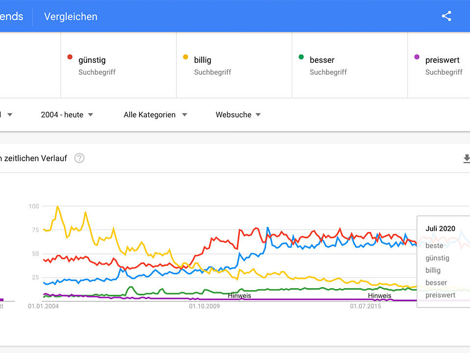 Google Trends Seo Online Marketing Was Ist Besser Billig Guenstig Preiswert Beste