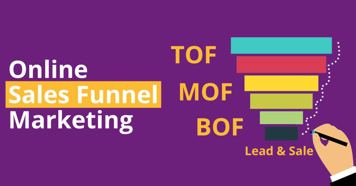 Online Sales Funnel Marketing Tof Mof Bof