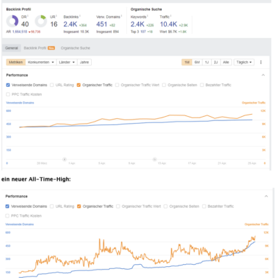 Seo 2023 Suchmaschinenoptimierung Onpage Offpage Referenz Agentur