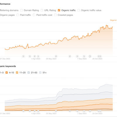 Seo Lernen Suchmaschinenoptimierung Online Kurs Marketing Seo Mentoring Coaching