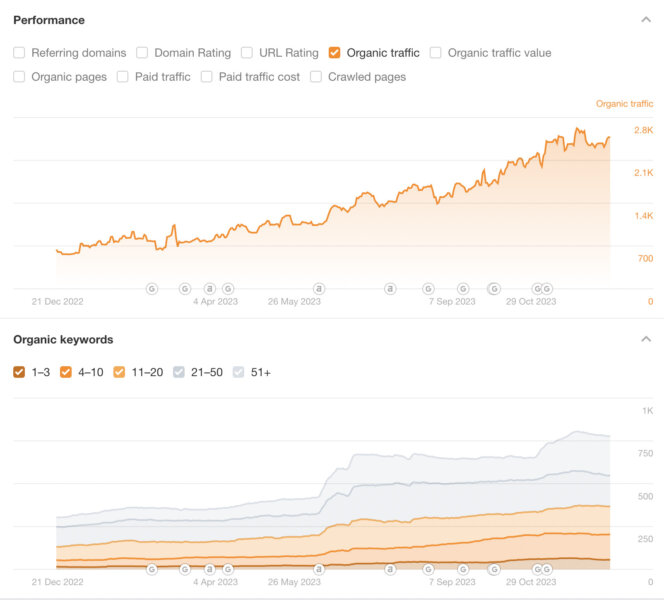 Seo Lernen Suchmaschinenoptimierung Online Kurs Marketing Seo Mentoring Coaching