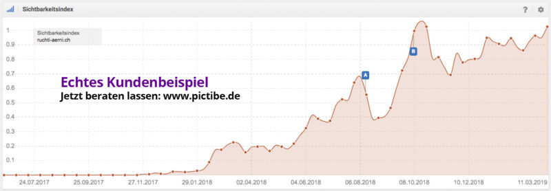 Seo Optimierung Schweiz Zuerich Suchmaschinenoptimierung