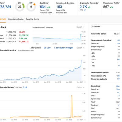 Seo Ranking Verbessern Suchmaschinenoptimierung Agentur