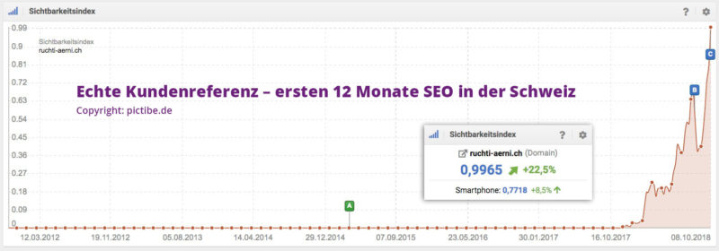 Seo Schweiz Suchmaschinenoptimierung Zuerich Seo Agentur Optimierung Suchmaschinen Basel