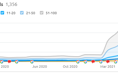 Seo Suchmaschinen Optimierung Online Shop Webshop Marketing Ritter Decken