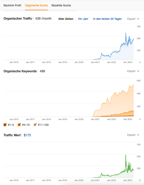 Seo Suchmaschinenoptimierung Dienstleister Freelancer Agentur