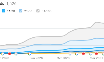 Seo Suchmaschinenoptimierung Onpage Offpage Kfo Zahnarzt Kieferorthopaede Orthodentix