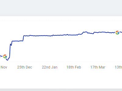 Seo Suchmaschinenoptimierung Performance Marketing Evtn