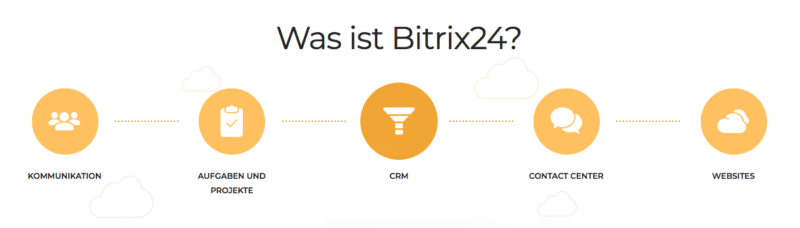 Was Ist Bitrix24 Cloud Software
