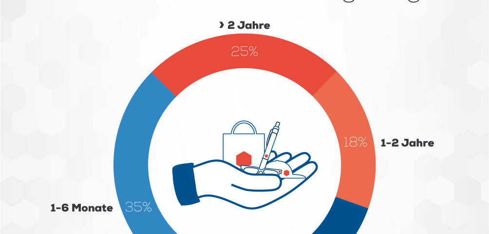 werbeartikel-wirksamkeit-nutzen-marketing-merchandising