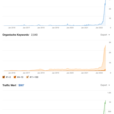 Wiebe Naturstein Seo Suchmaschinenoptimierung Sichtbarkeit Ranking