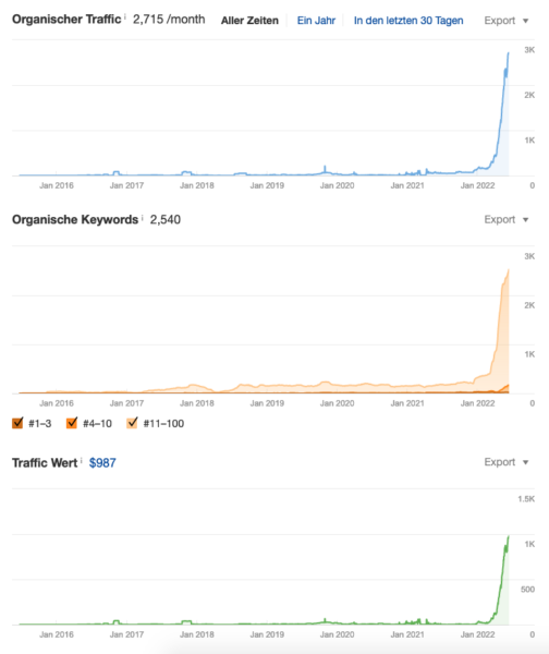 Wiebe Naturstein Seo Suchmaschinenoptimierung Sichtbarkeit Ranking