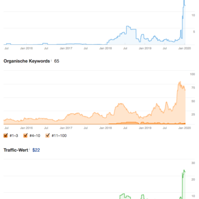 Wordpress Seo Agentur Suchmaschinenoptimierung Woocommerce Online Marketing