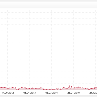 Wordpress Seo Agentur Wp Suchmaschinenoptimierung Online Marketing